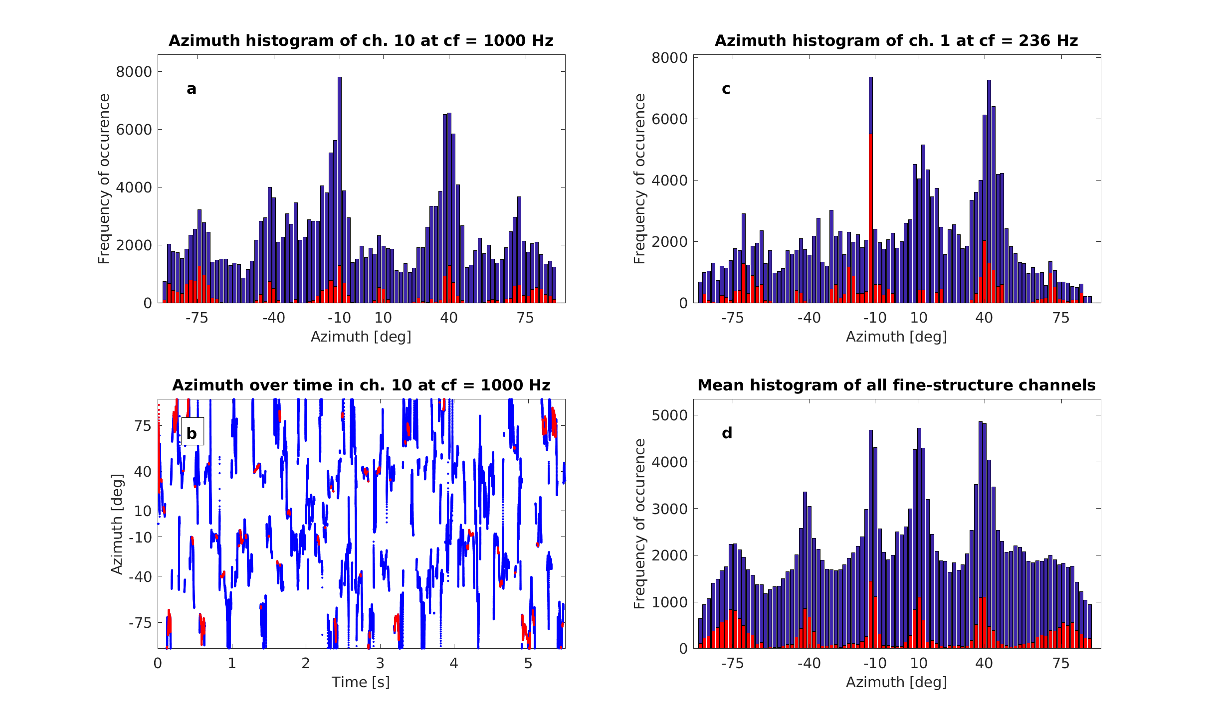 exp_dietz2011_5_1.png