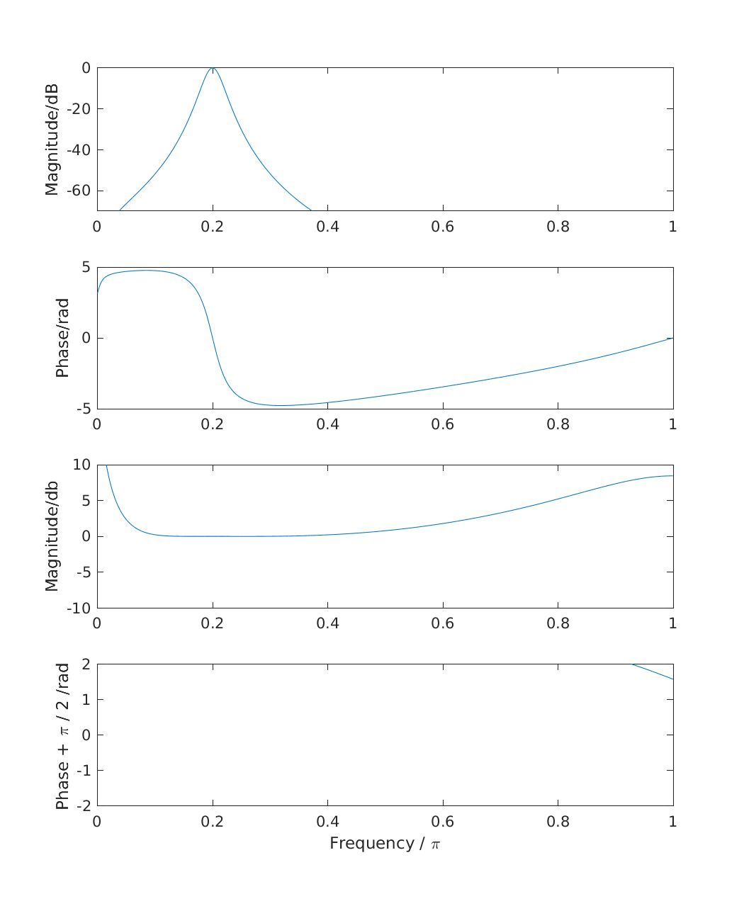 exp_hohmann2002_2_1.png