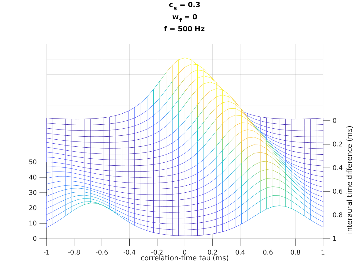 exp_lindemann1986_1_2.png