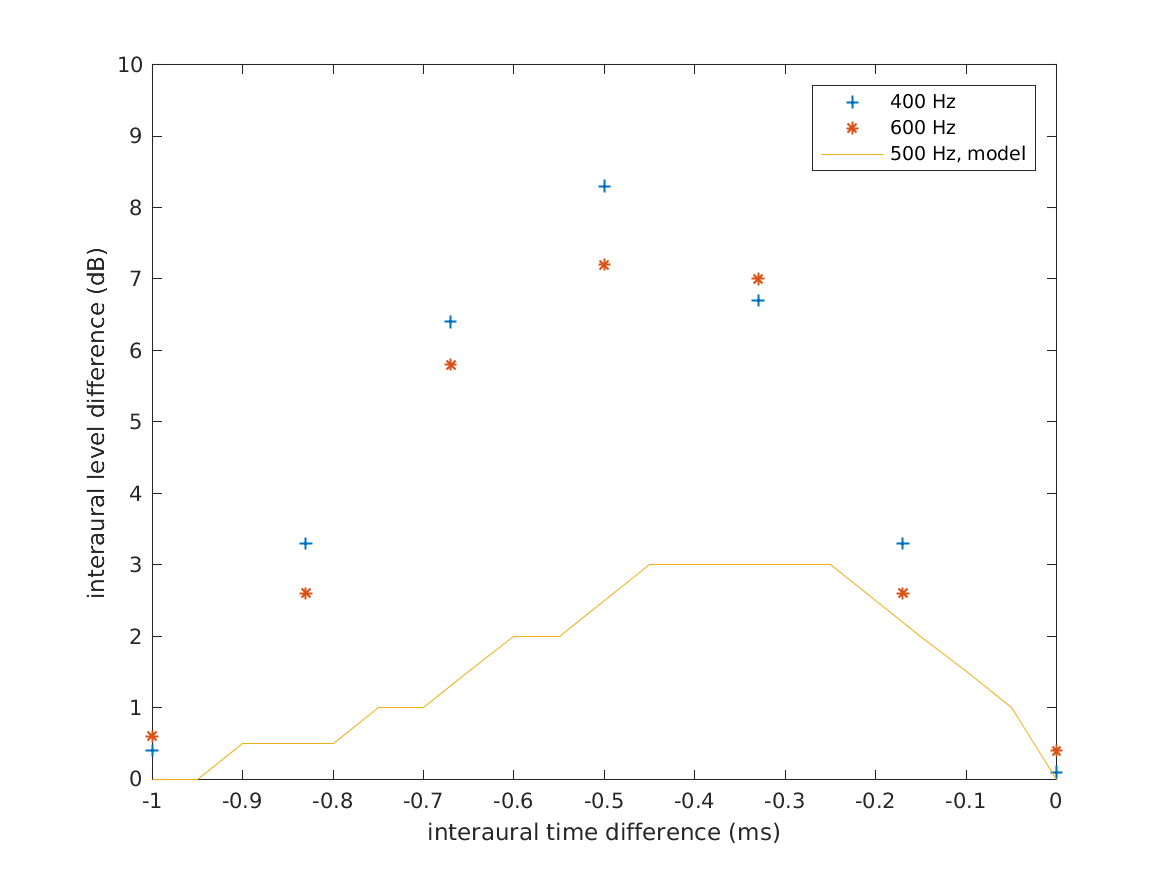 exp_lindemann1986_6_1.png