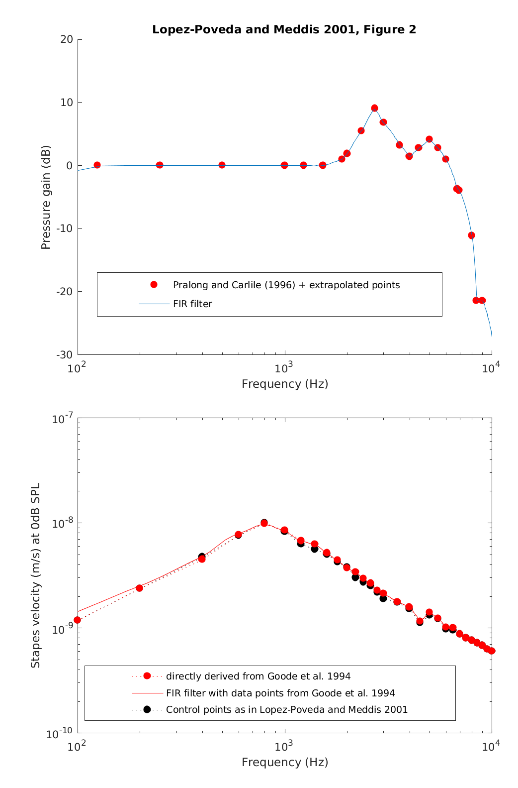 exp_lopezpoveda2001_1_1.png