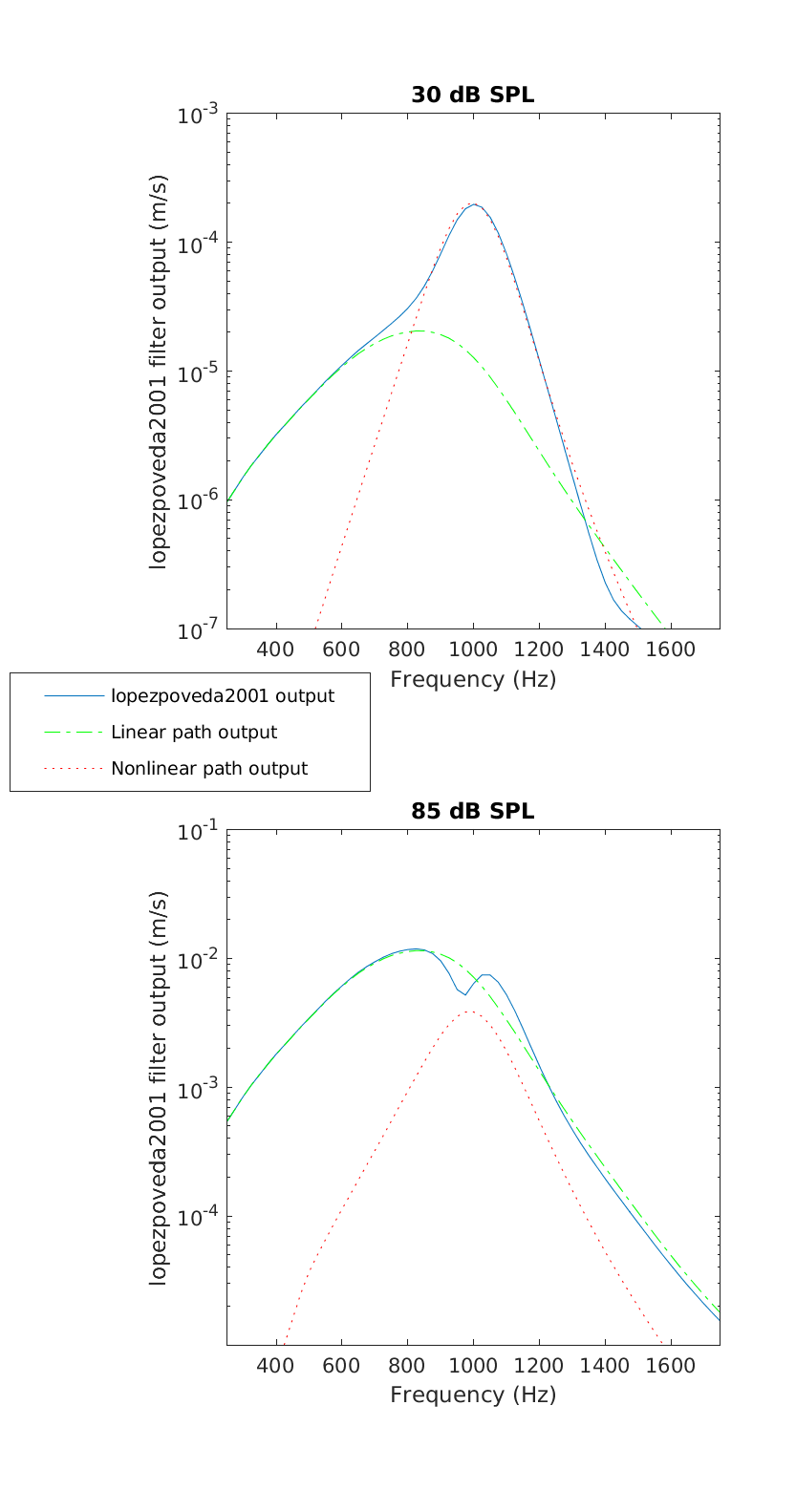 exp_lopezpoveda2001_2_1.png