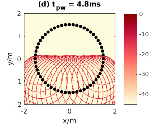 exp_wierstorf2013_2_4.png