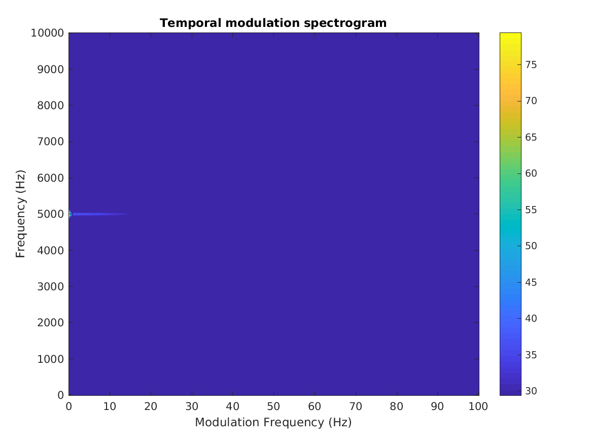 plot_modspecgram_3_1.png